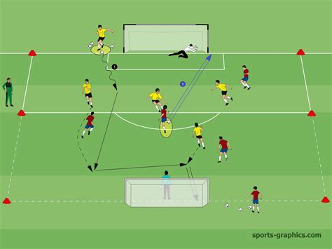How to Create Numerical Advantages During the Game.